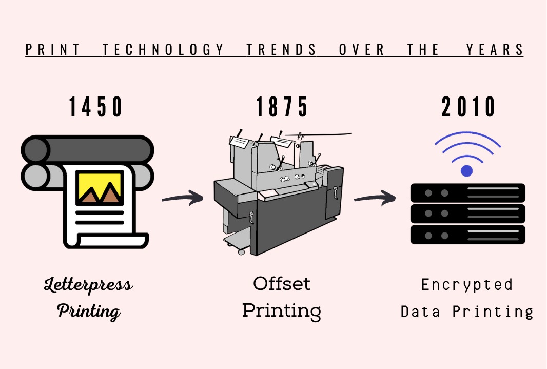 Imprints Solutions Print technology Image